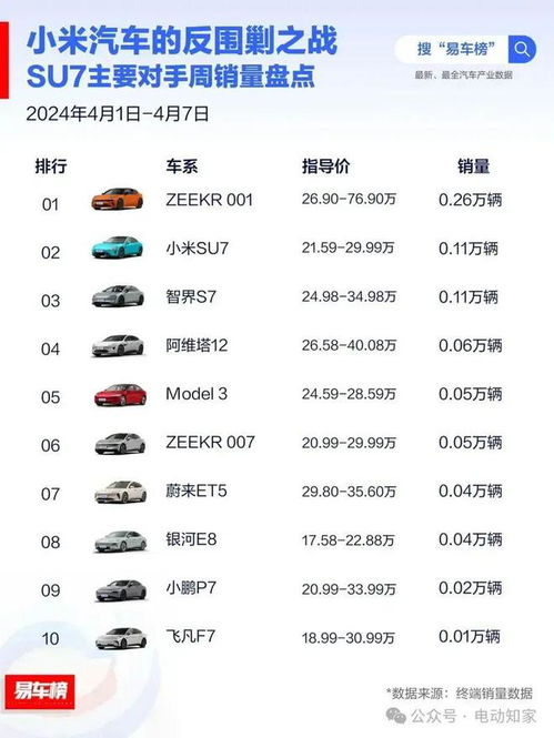小米汽车日销量多少